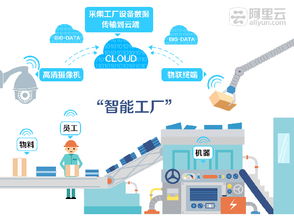 中國制造提供智慧大腦 云計(jì)算融入傳統(tǒng)工業(yè)的信息技術(shù)咨詢服務(wù)